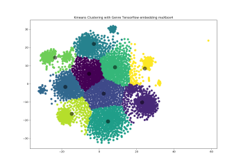KMEANS_CLUSTERING_max